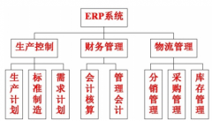 ERP如何影響企業(yè)競(jìng)爭(zhēng)優(yōu)勢(shì)？