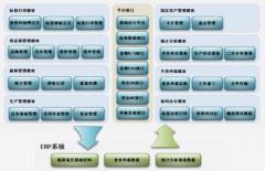 ERP究竟幫助企業(yè)解決了哪些問(wèn)題？