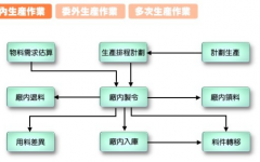ERP系統(tǒng)和CRM的主要區(qū)別？用什么語(yǔ)言開(kāi)發(fā)的？