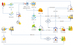 如何運(yùn)用ERP進(jìn)行生產(chǎn)管理？