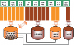 國(guó)內(nèi)的ERP軟件哪個(gè)最好？