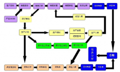 什么是企業(yè)ERP系統(tǒng)？