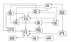 ERP是系統(tǒng)還是軟件？