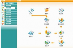 ERP,CRM和OA的區(qū)別和聯(lián)系？ERP都包括什么？