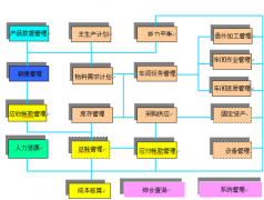 ERP能給企業(yè)帶來(lái)什么效益？