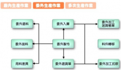 誰知道在哪能下到免費的ERP軟件？