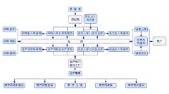 誰有免費ERP管理軟件？給個網(wǎng)址看看