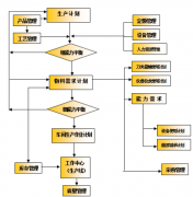 ERP軟件有沒有可以免費試用的呢？