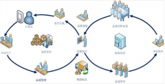 服裝ERP哪個(gè)好？