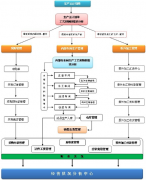 ERP能解決生產(chǎn)問題嗎？