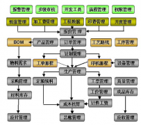 印刷ERP軟件哪家的性價比高點(diǎn)??？