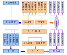 印刷企業(yè)上ERP系統(tǒng)，應該怎樣去選擇？印刷ERP發(fā)展趨勢？