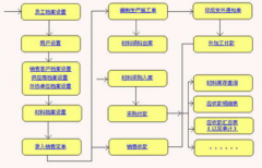 什么是印刷ERP生產(chǎn)管理系統(tǒng)？生產(chǎn)管理包括哪些項目？
