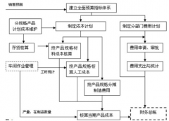 機(jī)械制造行業(yè)用什么ERP好？？？