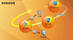 國內(nèi)有沒有較成熟的模具ERP軟件？模具ERP的實施過程有哪些？