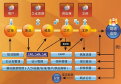 有沒(méi)有好一點(diǎn)的模具ERP管理軟件？模具廠如何實(shí)施ERP？
