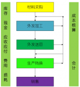 五金行業(yè)ERP有什么好的選擇？