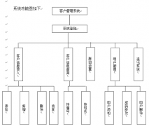 免費(fèi)的客戶管理軟件怎么樣？安全嗎？