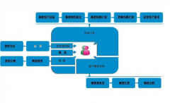 客戶管理軟件的好處是什么？