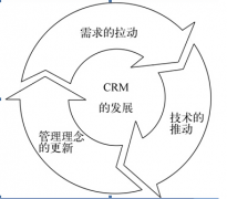 什么是客戶管理系統(tǒng)？