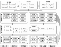 客戶管理軟件的作用有哪些？？