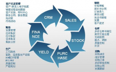 客戶管理軟件對(duì)企業(yè)有什么作用？