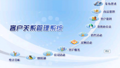 客戶管理軟件下載哪些好？（誰(shuí)知道客戶管理軟件下載哪些好？）