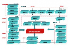 客戶管理系統(tǒng)軟件具體做什么的？