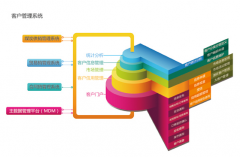 求一款客戶信息管理軟件?。。?！