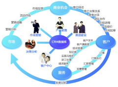 誰(shuí)知道哪里有客戶管理系統(tǒng)免費(fèi)版??？