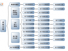 請(qǐng)問什么客戶管理軟件好用？