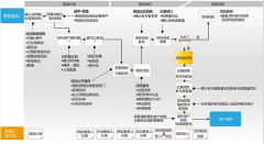 有哪些客戶資料管理軟件比較好用的？