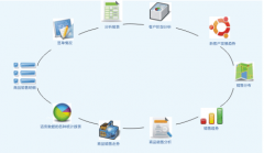 適合小公司用的客戶管理軟件那種好？
