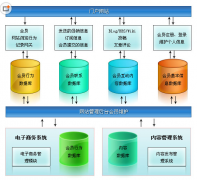 哪個(gè)品牌的客戶管理軟件好?