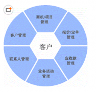 免費(fèi)客戶管理軟件哪里有？