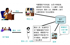 “客戶管理軟件”哪種比較好用？？？