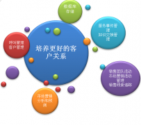 客戶管理軟件哪個(gè)好用？？有免費(fèi)的嗎？