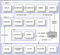 好的客戶管理系統(tǒng)有哪些？