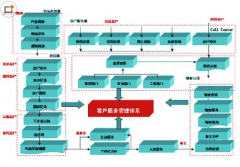 哪里有免費的客戶管理軟件？