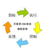 有沒有免費的個人用的客戶管理軟件？