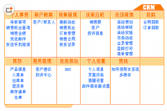 請大家推薦免費的客戶管理軟件?