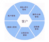 中小企業(yè)客戶管理軟件哪個公司的好？