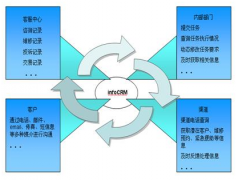 急求免費的客戶管理軟件！?。?>
                    </a>
                </div>
                <div   id=