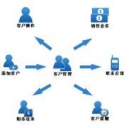 求推薦一款免費客戶管理軟件！