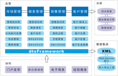 中小企業(yè)客戶管理軟件如何選擇？