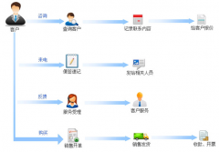 實用的外貿(mào)客戶管理軟件哪個好？
