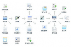 外貿(mào)客戶管理軟件是否真的有用？