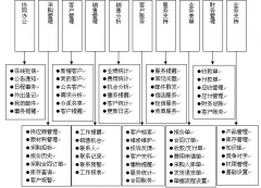 急求好用的免費使用的客戶管理軟件！！