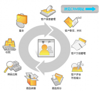 外貿(mào)客戶關(guān)系管理軟件哪種好用？