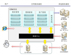 最好的免費(fèi)客戶管理軟件？